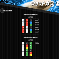 ショットガン・昼の買い目