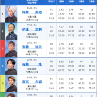 浜名湖5Rの出走表