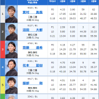 浜名湖6Rの出走表