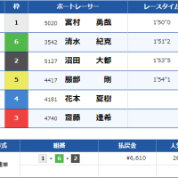 浜名湖6Rの結果