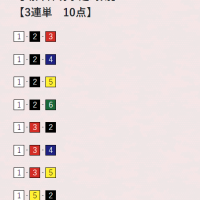 1月17日(火)徳山5Rの無料予想