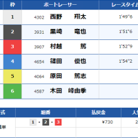 結果は1-2-3で予想通りだがトリガミでした