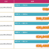3月8日に常滑で的中したらしい