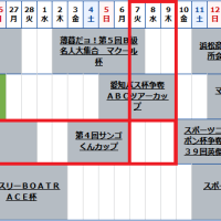 常滑では3月8日にレースは開催されていない