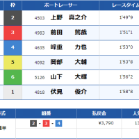 唐津11Rの結果