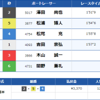浜名湖6Rの結果