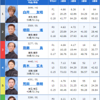 浜名湖8Rの出走表