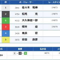 3月10日鳴門12Rの結果