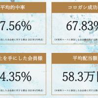 実績として紹介された情報がドメイン取得日以前の日付？