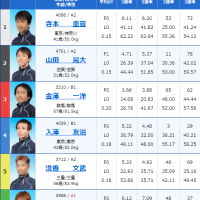 浜名湖9R 出走表