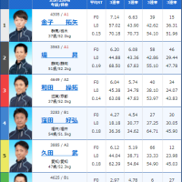 浜名湖10R 出走表