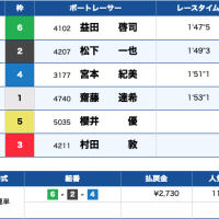 2月18日多摩川7Rの結果