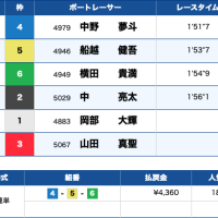 2月20日江戸川10Rの結果