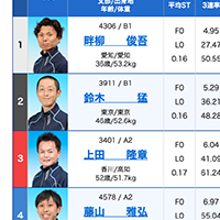 4月21日びわこ10R 出走表