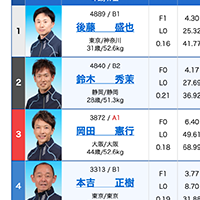 4月21日江戸川6R 出走表