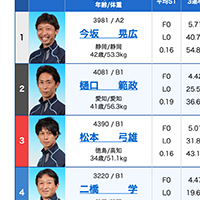 4月20日常滑7R 出走表