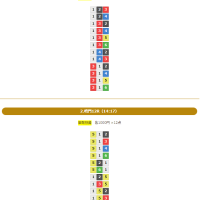 スタンダードプランの予想内容①