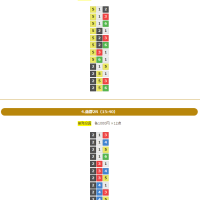 スタンダードプランの予想内容②