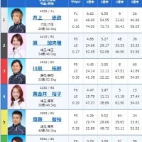 7月7日戸田7Rの出走表