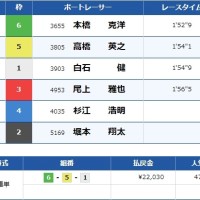 3月10日江戸川12Rの結果