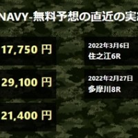 無料予想の直近の的中実績