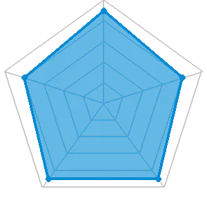 競艇RUSHの評価レーダーチャート