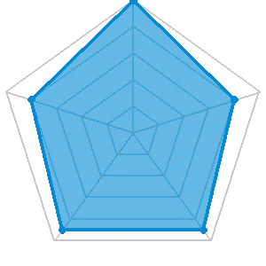 船客万来の評価レーダーチャート