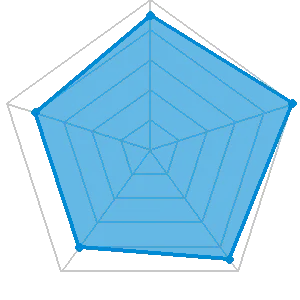 競艇ブレイブの評価レーダーチャート