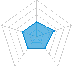 波紋の評価レーダーチャート