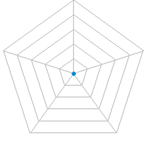 ネオ競艇の評価レーダーチャート
