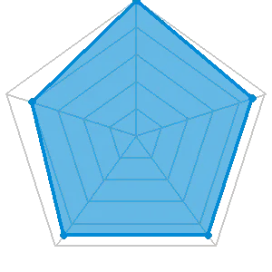 花舟の評価レーダーチャート