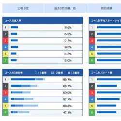 佐藤航選手のコース別成績