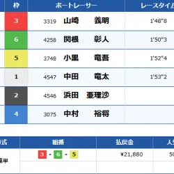 結果は3-6-5で2人とも3連対に入れず