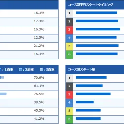 實森美祐選手の成績