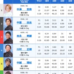 ボートレース住之江で開催の一般戦の出走表