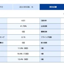 水野望美選手の期別成績