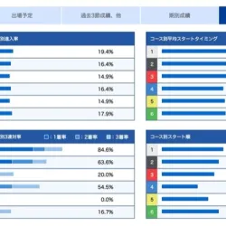 水野望美選手のコース別成績
