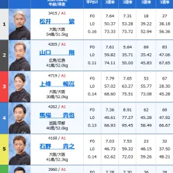 6月3日住之江12R出走表