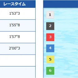 6月3日住之江12R結果
