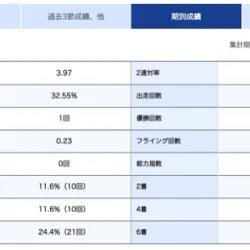 松本怜選手の期別成績