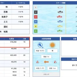 2023年10月22日ボートレース徳山の結果