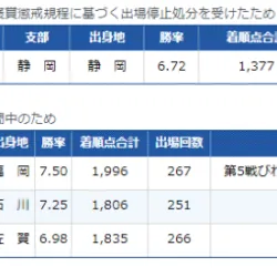 近年のSGでもやはり出場は辞退！