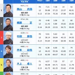 優勝戦の出走表