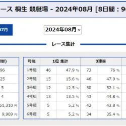 当地のコース別成績が分かりやすい