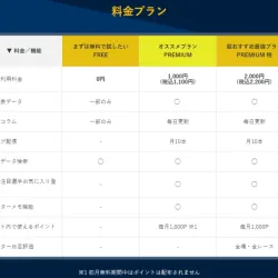 ボートフロンティアには3種類のプランが存在する