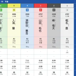 無料で見れる出走表データの一部だが十分情報は揃っている