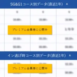 PREMIUMプランに加入することで見れるようになるデータ