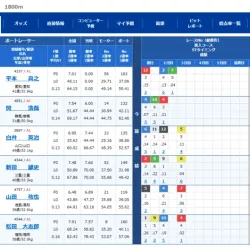 出走表は公式サイトの方が細かく記載されている