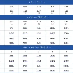無料プランでも十分揃っているデータ