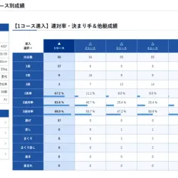 平本選手の1コース進入時の他艇成績が掲載されている